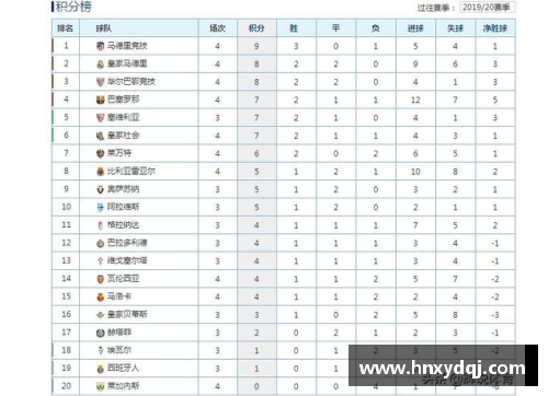 德甲、西甲、意甲榜首大战：最新积分榜！拜仁0-3失利，皇马4-0大胜，国米4-2逆转