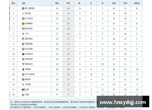 365WM完美体育德甲最新积分榜_沙尔克大胜,莱比锡输给多特,拜仁保住榜首